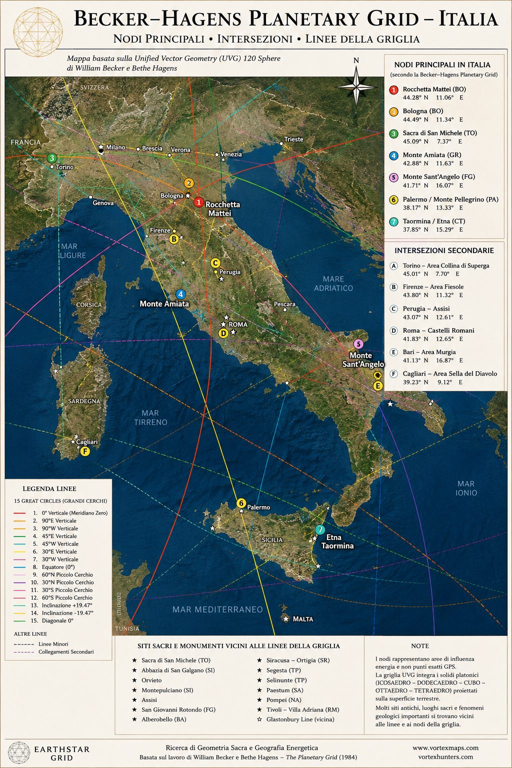Becker-Hagens Planetary Grid, dettaglio Italia con la Rocchetta Mattei come nodo 1