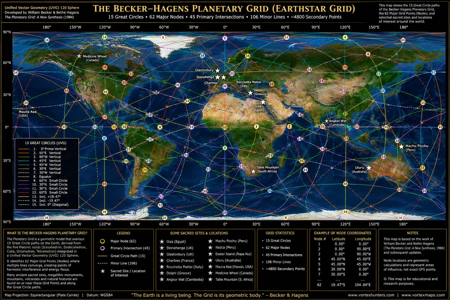 Becker-Hagens Planetary Grid, mappa mondiale con la Rocchetta Mattei tra i siti sacri